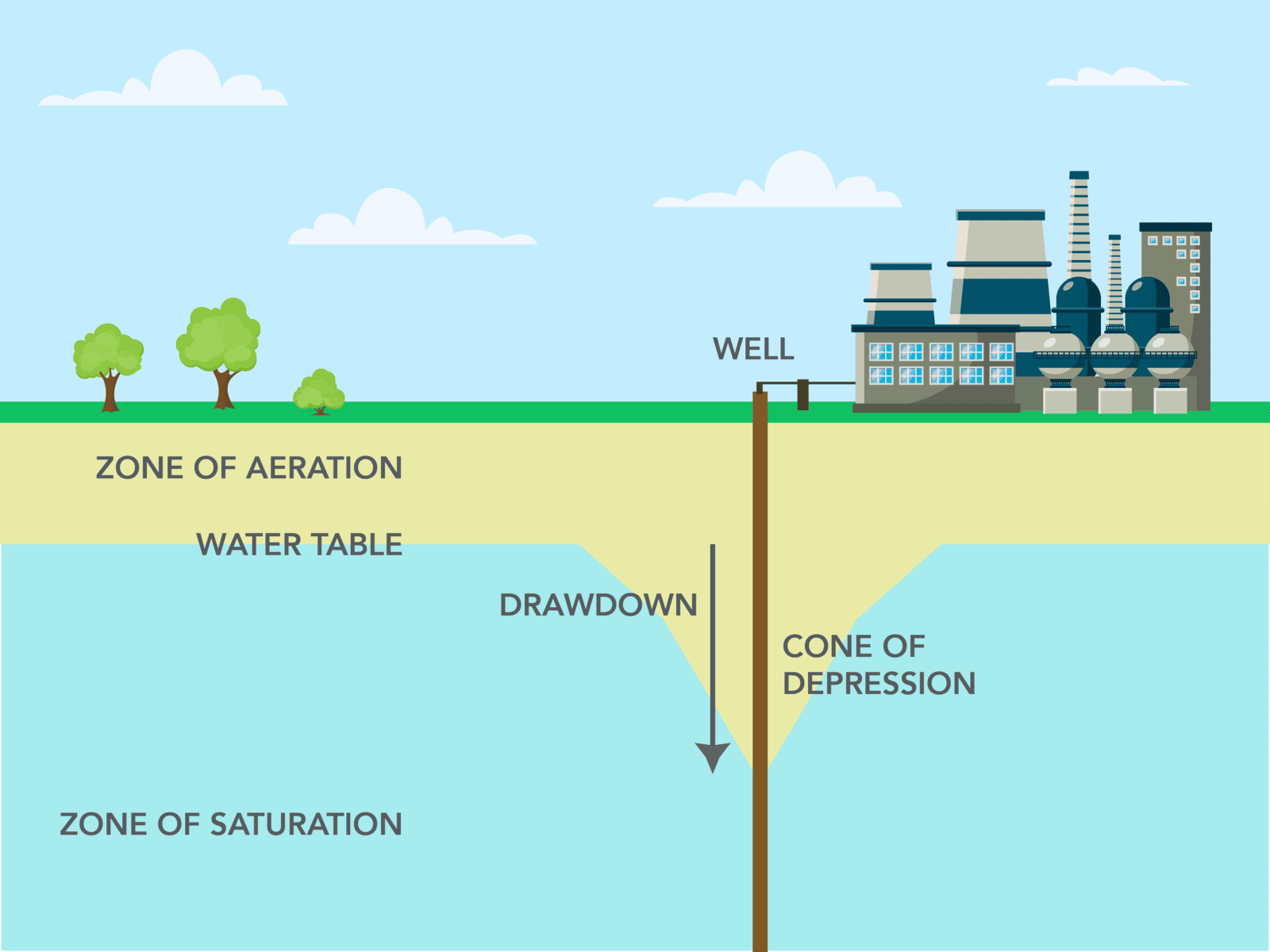 Makeup Water Quality